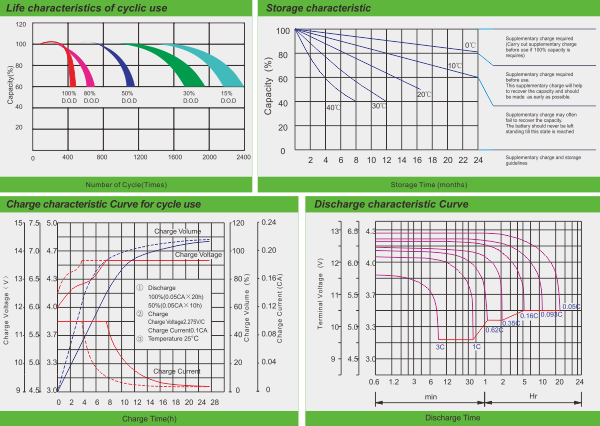 PR-FG(Deep Cycle GEL VRLA) Series (图1)